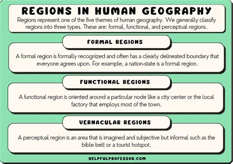Cultural Diversity and Vernacular Regions
