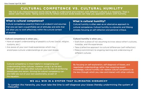 Cultural Humility vs Cultural Competence: A 5-Star Guide to Navigating Cultural Differences