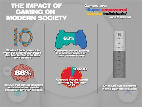 Cultural Impact of 2007 Video Games