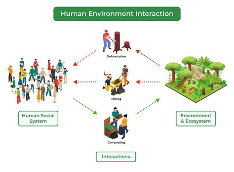 Cultural Landscapes: Uncovering the Layers of Human Interaction with the Environment