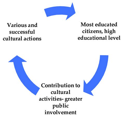 Cultural Policy Kindle Editon