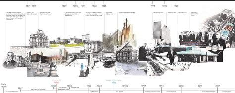 Culture and Context Timeline Diagram Architecture