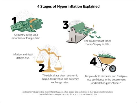 Cum Inflation: A Comprehensive Analysis of Hyperinflation