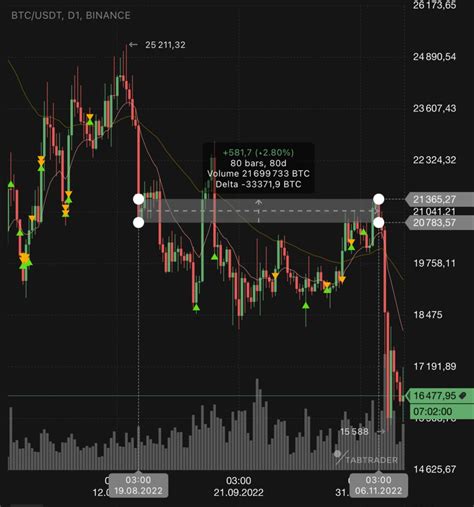 Cumulative Volume Delta: A Powerful Indicator for Traders