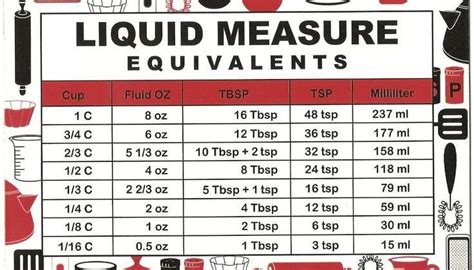 Cup Converter: Your Ultimate Guide to Liquid Measurements