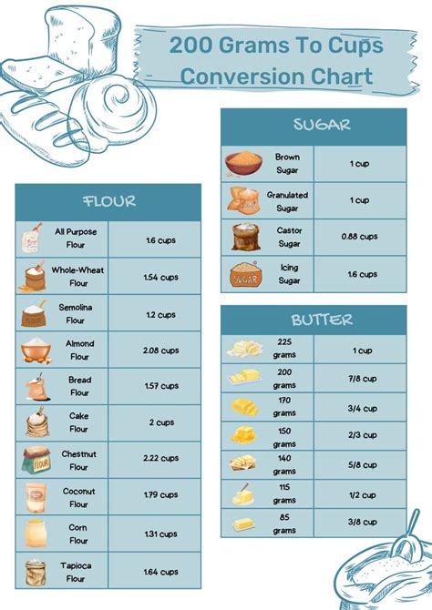 Cup Converter Calculator: Your Ultimate Measurement Tool