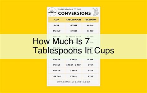 Cup Equivalent 7 Tablespoons: Converting Tablespoons to Cups