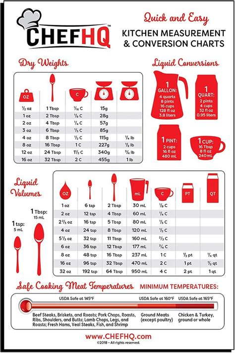 Cup to Teaspoons: A Comprehensive Conversion Guide for Cooks and Bakers