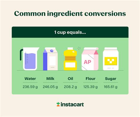 Cups Converter: 4 Easy Ways to Accurately Convert 4 Different Units