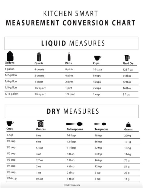 Cups in 1 Pint: A Comprehensive Analysis