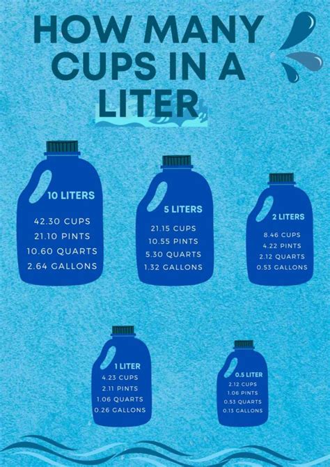 Cups in a Liter: A Comprehensive Guide