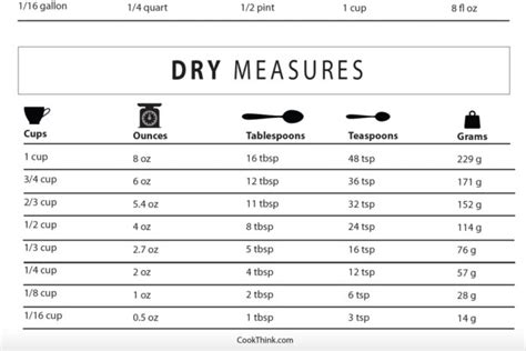 Cups to 1 Pint: A Comprehensive Guide for Accurate Conversions