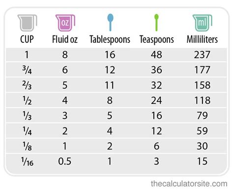 Cups to Fl Oz Conversion: The Ultimate Guide