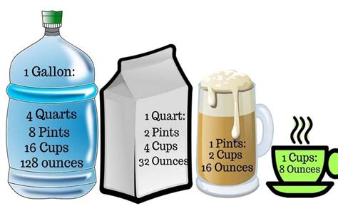 Cups to Fluid Ounces: A Comprehensive Guide