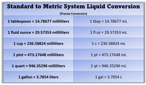 Cups to Millimeters: A Comprehensive Guide to Precise Liquid Measurement