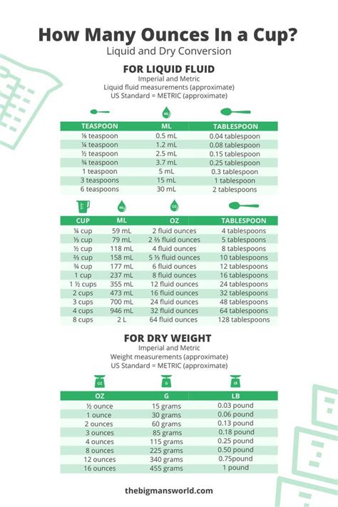 Cups to Ounces Liquid: A Comprehensive Guide