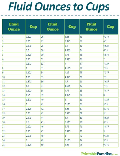 Cups to Oz Liquid: The Essential Conversion Guide