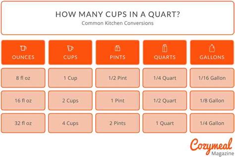 Cups to Quarts: A Comprehensive Guide