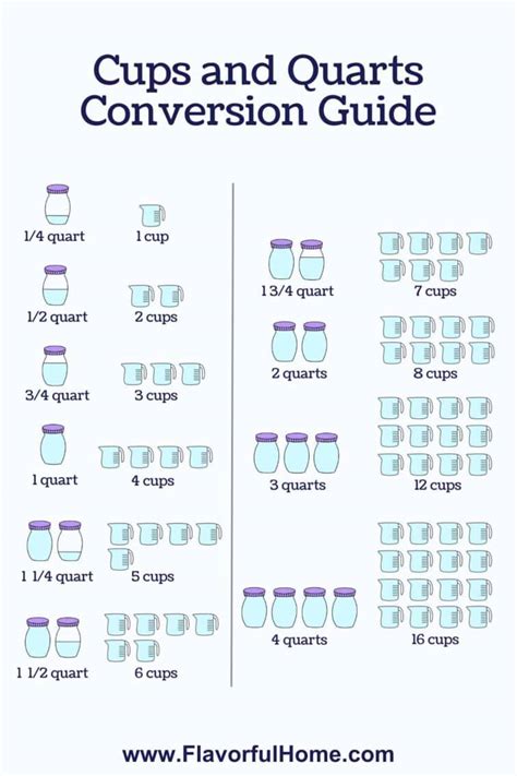 Cups to Quarts: A Definitive Guide for Measuring Liquid Ingredients