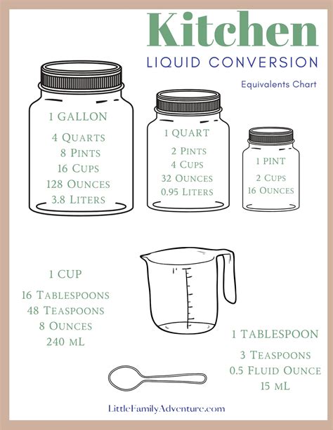 Cups to Quarts Converter: Convert Liquid Volume Measurements with Ease