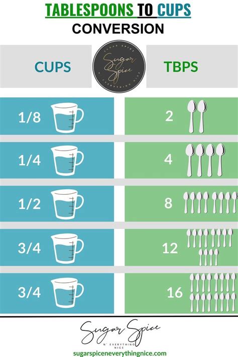 Cups to Tablespoons Conversion: A Master Guide for Precise Measurements