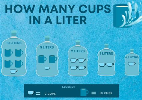 Cups vs. Liters: A Comprehensive Comparison