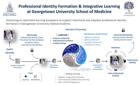 Cura Personalis Course: A Transformative Journey at Georgetown University