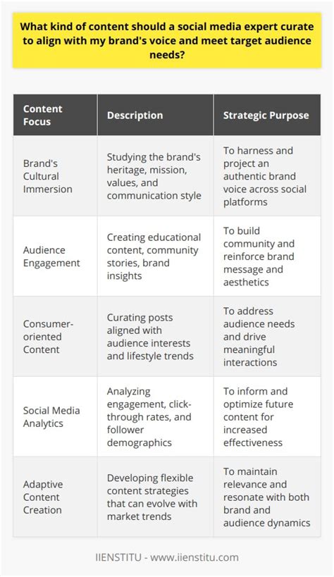 Curate a Target Audience: