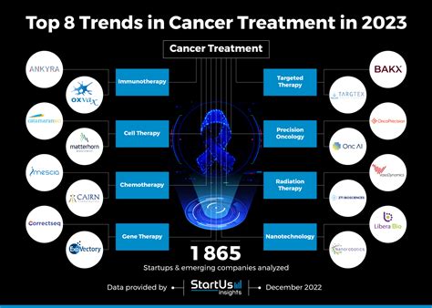 Cure Milky: A Promising Advance in Cancer Treatment