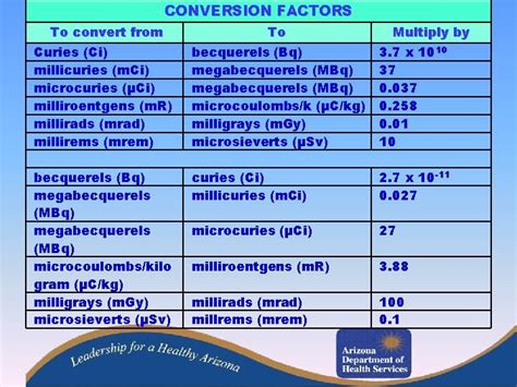 Curies to Millicuries: A Comprehensive Conversion Guide