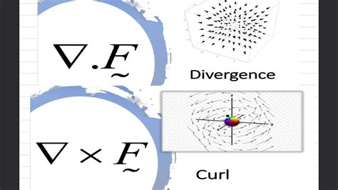 Curl and Divergence Calculator: An Authoritative Guide to Vector Field Analysis