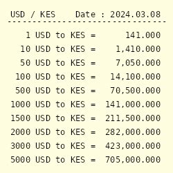 Currency Conversion: 30000 Ksh to USD