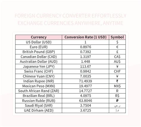 Currency Conversion: A Basic Overview