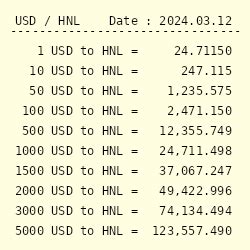 Currency Conversion: Hondurian Lempira to US Dollar