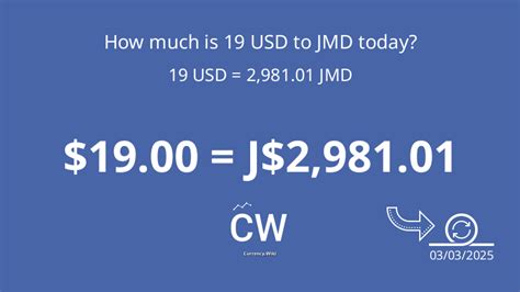 Currency Conversion: Understanding the JMD to USD Exchange Rate