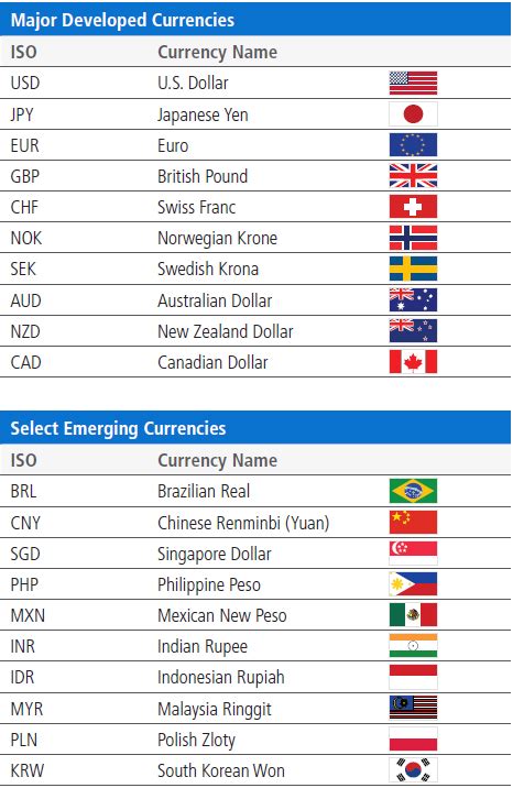 Currency Conversion: Understanding the Value