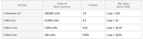 Currency Conversion: Unveiling the Value