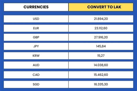 Currency Conversion: What You Need to Know