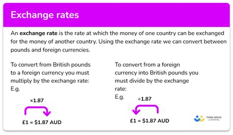 Currency Conversion Rates: An Overview