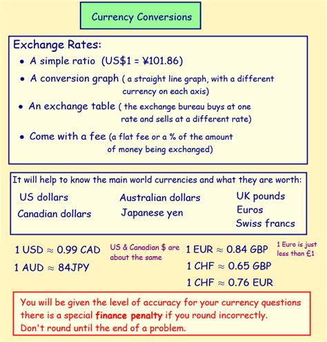 Currency Conversion Simplified