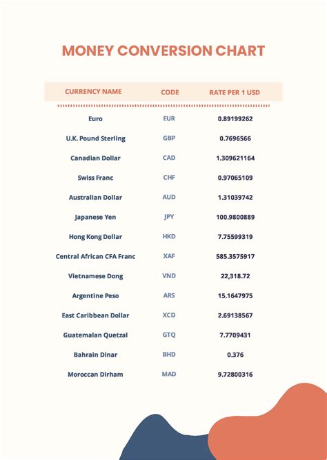 Currency Conversion Table