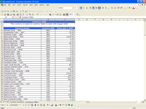 Currency Conversion Tables