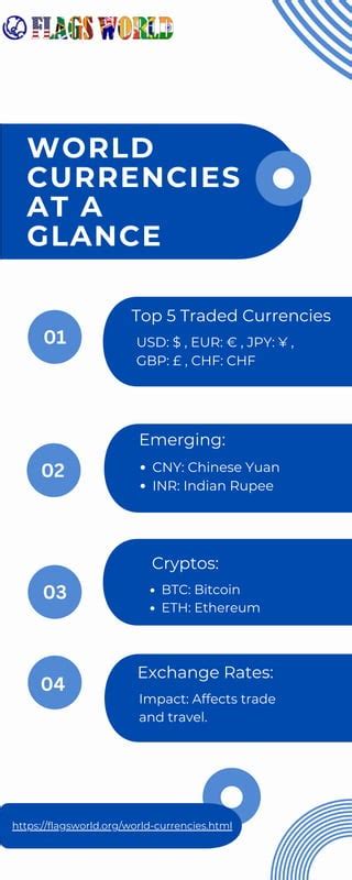 Currency Conversion at a Glance