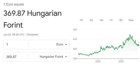 Currency Converter: Euro to Hungarian Forint