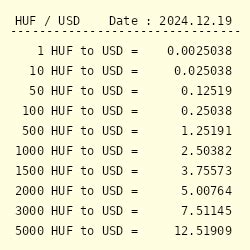 Currency Converter: HUF to USD: Your Ultimate Guide for Accurate Conversions