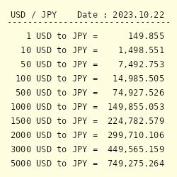 Currency Converter: JPY to USD