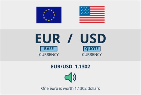 Currency Converter: Real to USD - Simplified and Explained