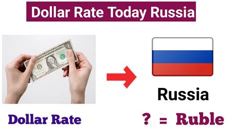 Currency Converter: Russian Ruble to US Dollar - Instant Conversion