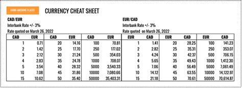 Currency Converter Cheat Sheet Printable