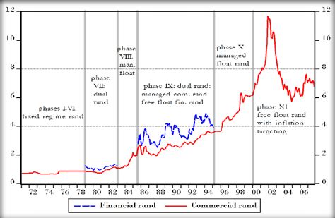 Currency Euro Rand: A Comprehensive Analysis of Exchange Rates and Economic Impact